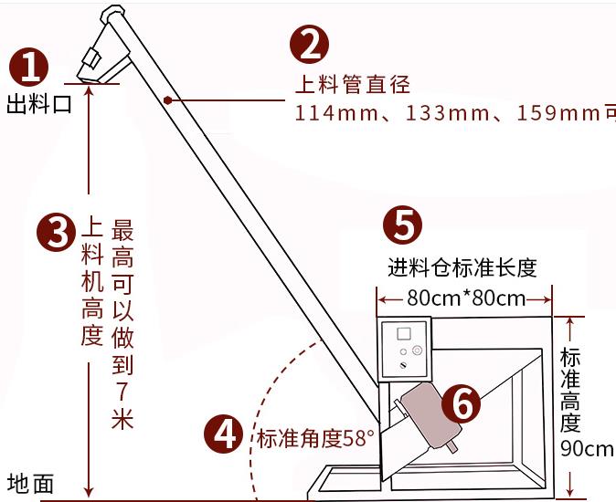 黃山螺旋輸送機廠家定制-化工食品行業(yè)螺旋給料機解決方案