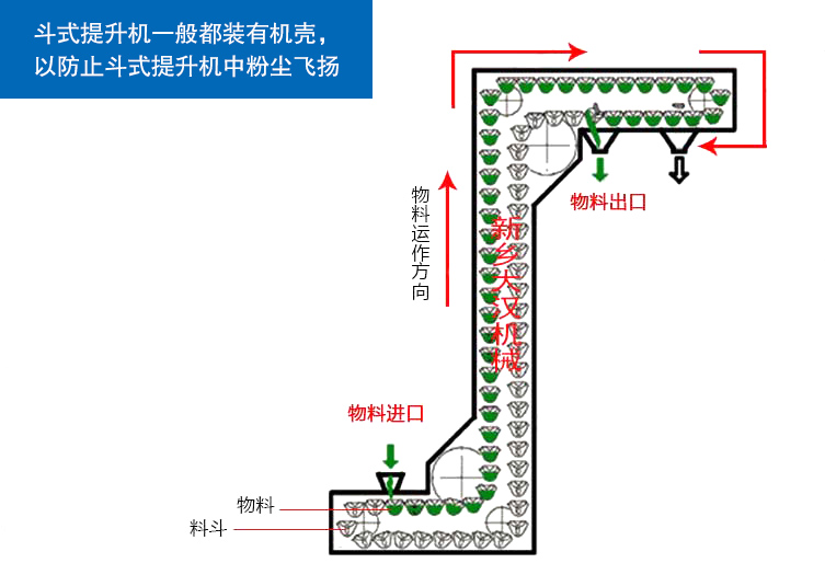 馬鞍山Z型提升機(jī)